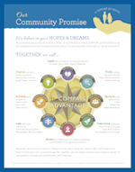 Community Promise