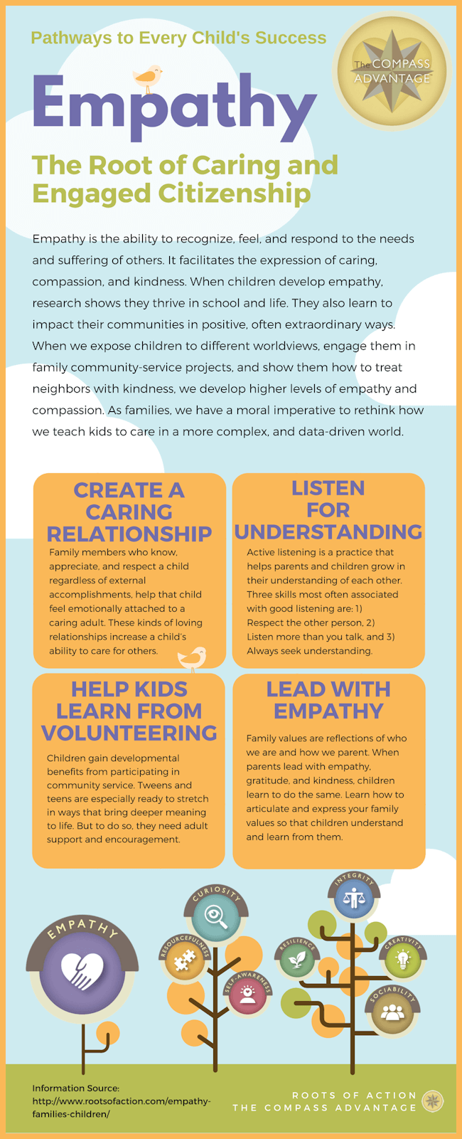 Difference Between Empathy and Sympathy - infographic