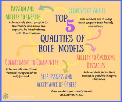 qualities of a good role model essay