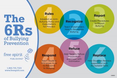 The 6Rs of Bullying Prevention | Roots of Action