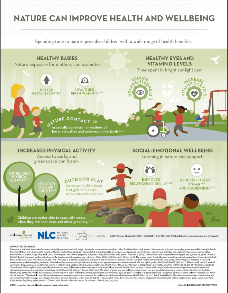 Nature Can Improve Children's Health and Wellbeing