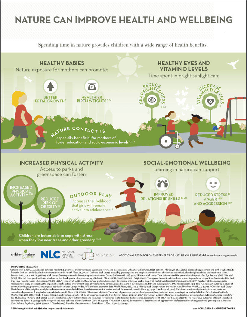 Importance of Unstructured Play to Children's Development - Discover