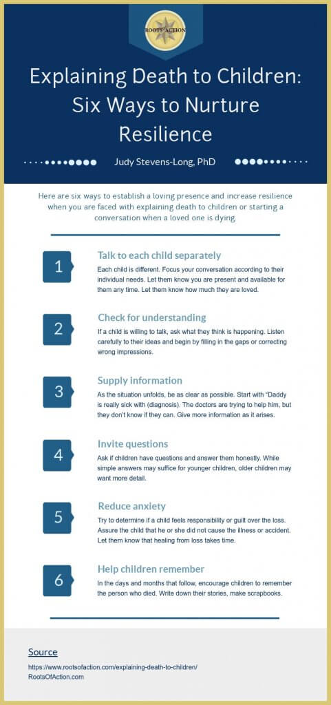 Explaining Death to Children-Six Ways to Nurture Resilience by Dr. Judy Stevens-Long