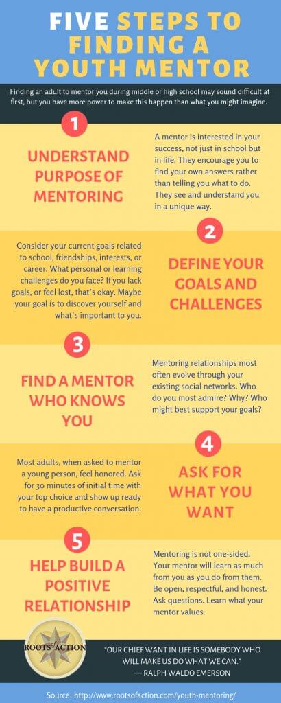 Five Steps to Finding a Youth Mentor