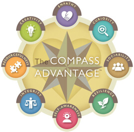 Compass Advantage framework